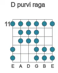 Guitar scale for D purvi raga in position 11